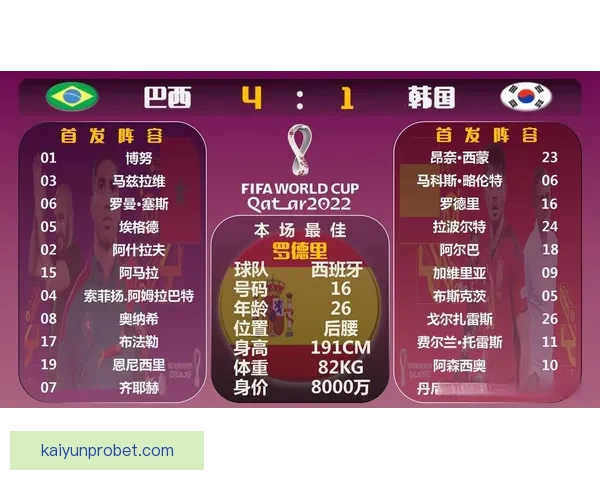 世界杯精彩竞猜攻略与精准比分投注全解析