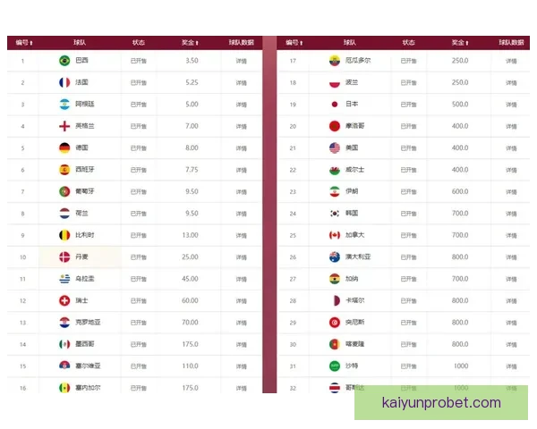 世界杯竞猜赔率全解析及热门球队胜负趋势深度预测